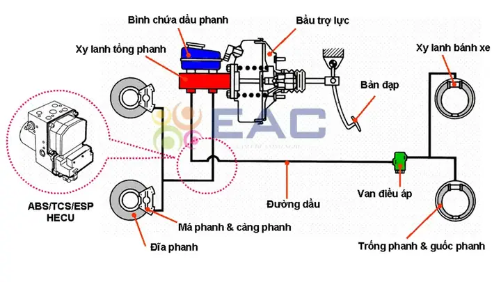 So Do He Thong Phanh Dau Xe Ô Tô