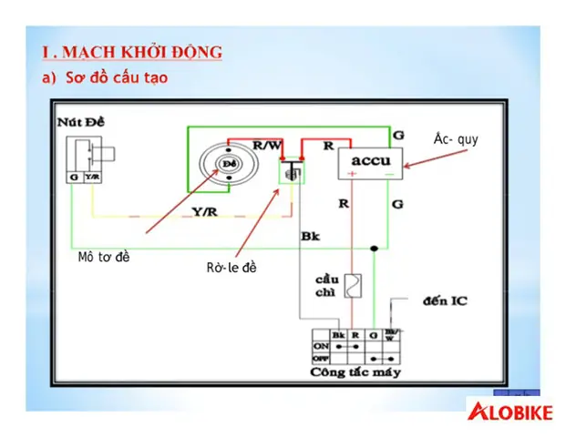 Sơ Đồ Ổ Khóa Xe Ô Tô: Cấu Tạo Chi Tiết Và Nguyên Lý Hoạt Động