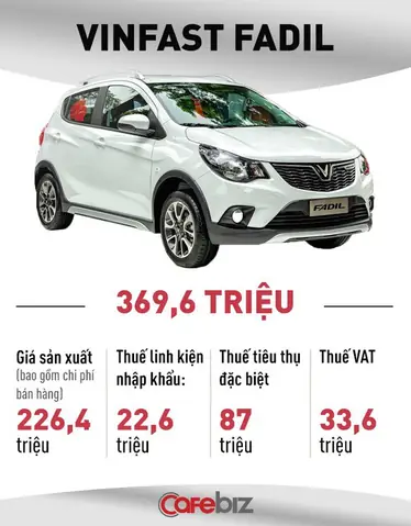 So Sánh Giá Xe Ô Tô Việt Nam Và Mỹ: Tại Sao Chênh Lệch Lớn Thế?