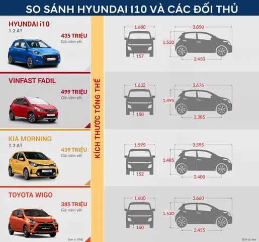 So Sánh Xe Hyundai Với Xe Ô Tô Foder