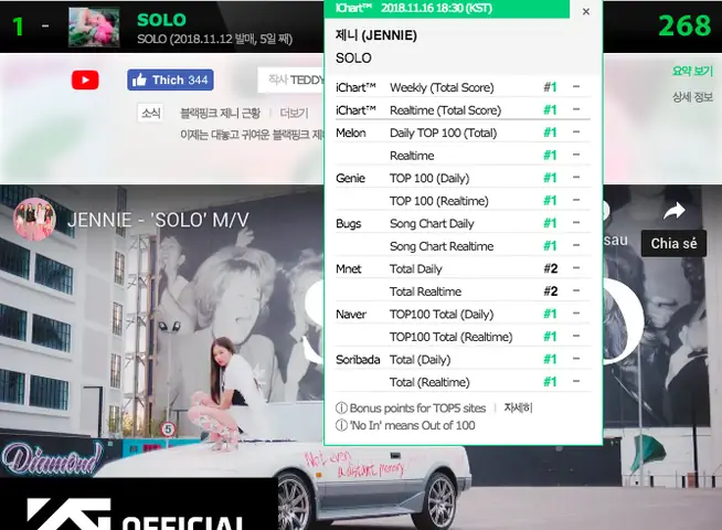 Solo Out Xe Ô Tô Của Exo