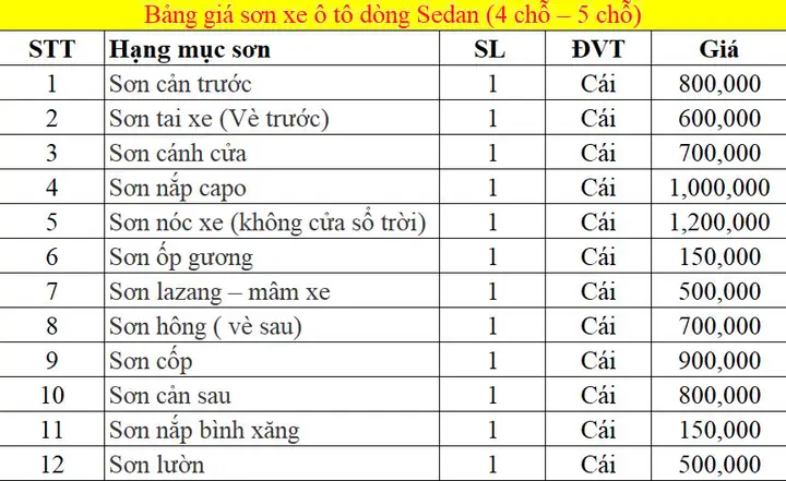Sơn Xe Ô Tô Tại Cần Thơ Sơn Xe Ô Tô Tại Cần Thơ