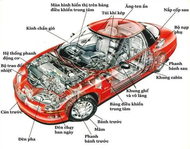 Danh Mục Chi Tiết Ô Tô: Bảng Liệt Kê Đầy Đủ Theo Từng Hệ Thống