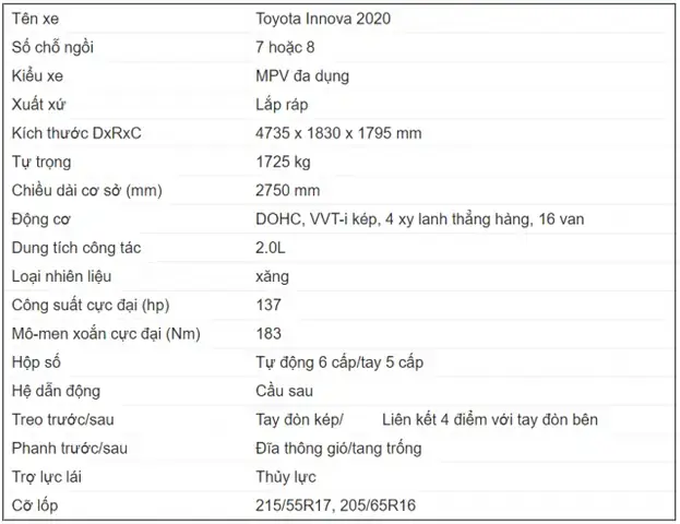 Thông Số Kỹ Thuật Toyota Innova: Phân Tích Chi Tiết Từ Động Cơ Đến An Toàn Thông Số Kỹ Thuật Toyota Innova: Phân Tích Chi Tiết Từ Động Cơ Đến An Toàn