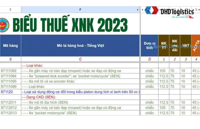 Thuế Nhập Khẩu Xe Ô Tô 2015: Phân Tích Toàn Diện Về Quy Trình, Biến Số Và Tác Động Thực Tế