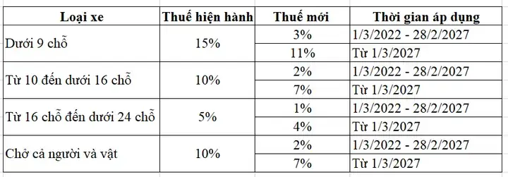 Thuế Trước Bạ Xe Ô Tô 16 Chỗ: Tính Toán Chi Tiết Và Mọi Lưu Ý Quan Trọng Năm 2026