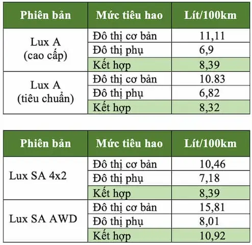 Tiêu Hao Nhiên Liệu Xe Ô Tô Là Gì? Cách Kiểm Soát Hiệu Quả Tiêu Hao Nhiên Liệu Xe Ô Tô Là Gì? Cách Kiểm Soát Hiệu Quả