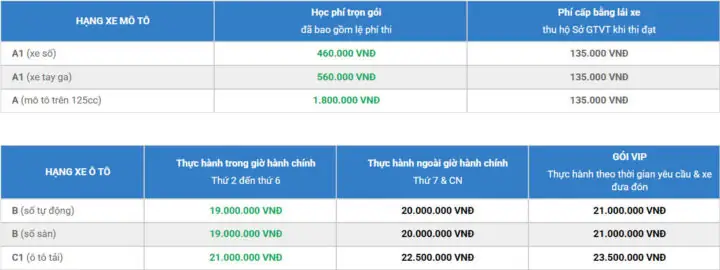 Đánh Giá Chi Tiết 4 Trường Dạy Lái Xe Ô Tô Tiền Giang Uy Tín Nhất 2026 Đánh Giá Chi Tiết 4 Trường Dạy Lái Xe Ô Tô Tiền Giang Uy Tín Nhất 2026