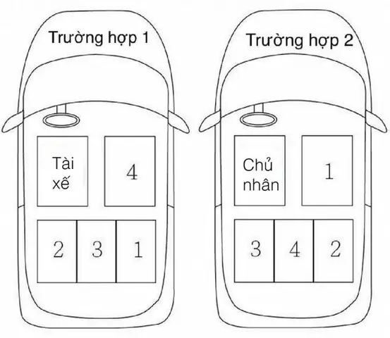 Văn Hóa Ngồi Xe Ô Tô: Quy Tắc Ẩn Sau Chiếc Ghế Phụ Lái