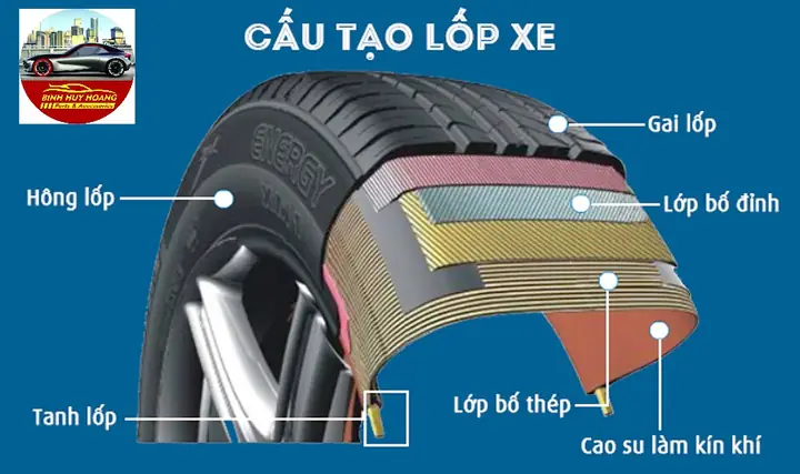 Thay Vỏ Lốp Ô Tô Tại Cần Thơ: Top 12 Thương Hiệu & Gara Uy Tín