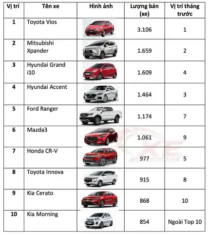 Xe Ô Tô Cũ Giá 20-30 Triệu: Đánh Giá Chi Tiết 6 Dòng Xe Phổ Biến & Bí Quyết Mua An Toàn