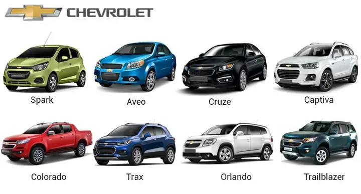 General Motors (gm) Là Xe Của Nước Nào? Tổng Quan Từ Lịch Sử Đến Tương Lai