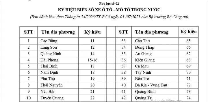 Xe Ô Tô Số Mấy– Hướng Dẫn Đọc Biển Số Và Ý Nghĩa Xe Ô Tô Số Mấy– Hướng Dẫn Đọc Biển Số Và Ý Nghĩa