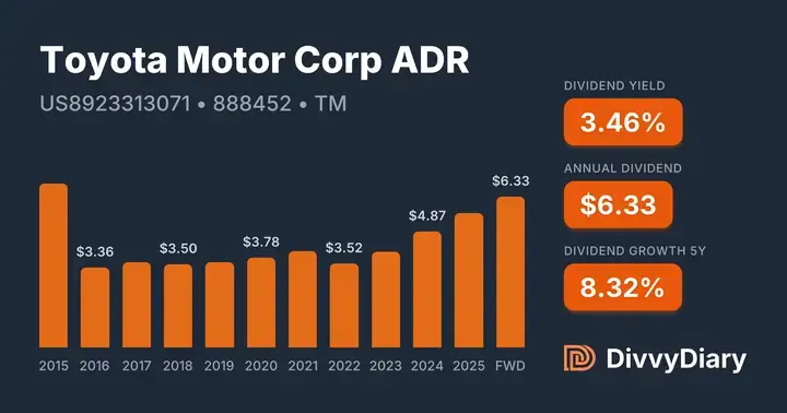 Adr Toyota