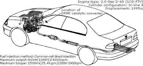 Dpnr Toyota