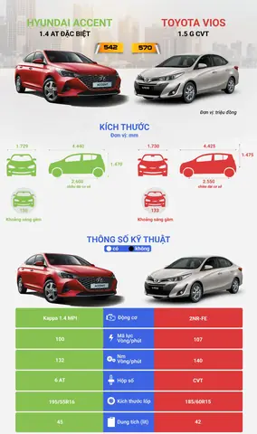 Hyundai Vs Toyota