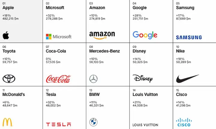 Interbrand Toyota