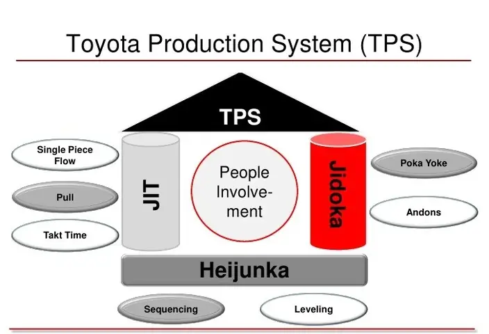 Jidoka Toyota Jidoka Toyota