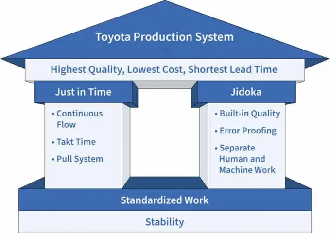 Jidoka Toyota Jidoka Toyota