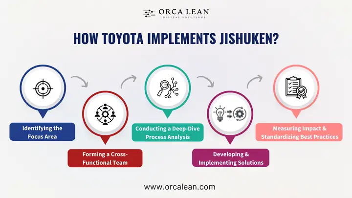 Jishuken Toyota