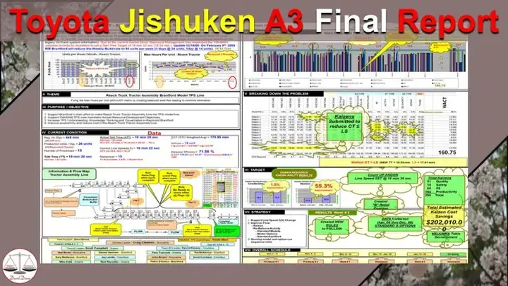 Jishuken Toyota