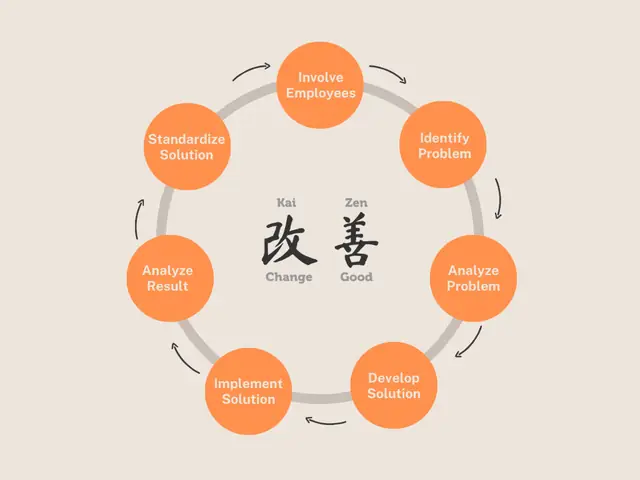 Kaizen Toyota Kaizen Toyota