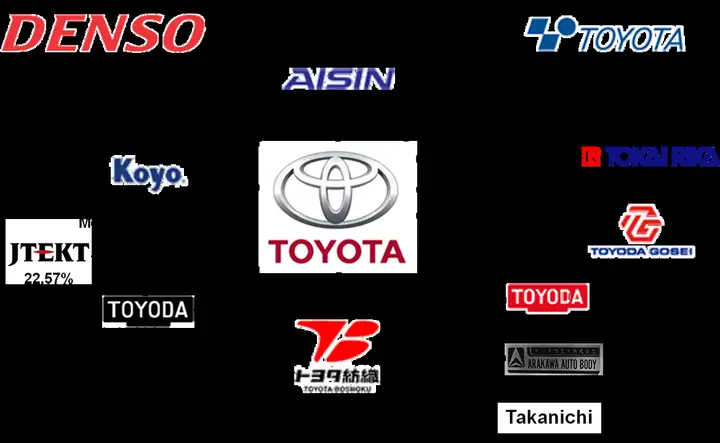 Keiretsu Toyota