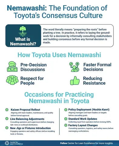 Nemawashi Toyota