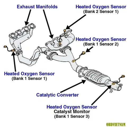 P0031 Toyota