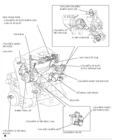 P0093 Toyota