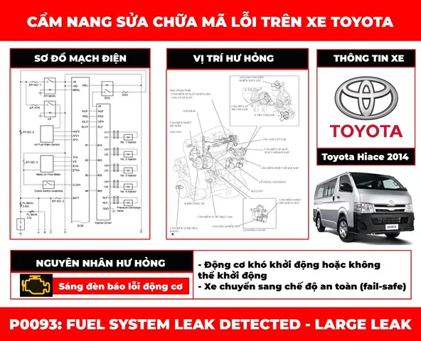P0093 Toyota