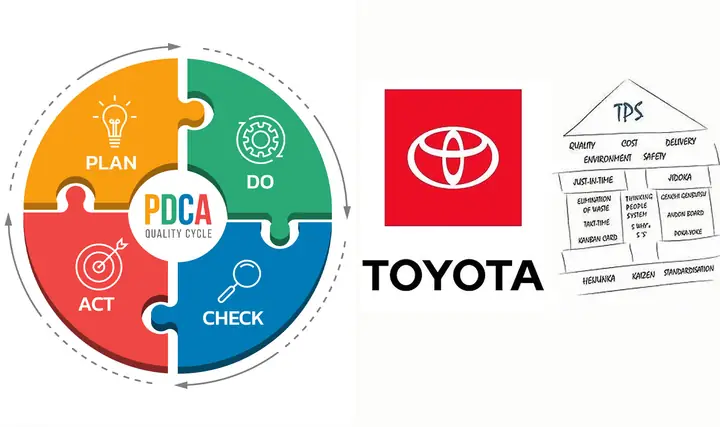 Pdca Toyota Pdca Toyota