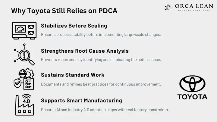 Pdca Toyota Pdca Toyota