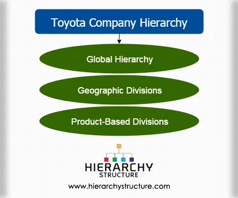 Structure Toyota Structure Toyota