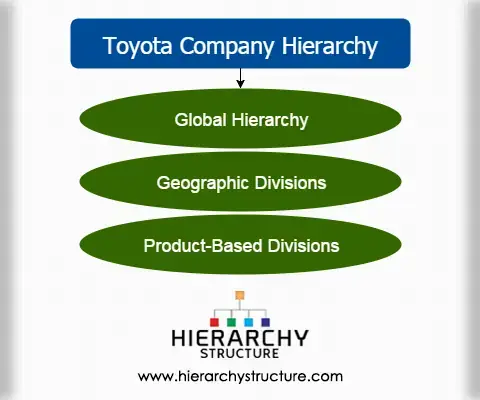 Structure Toyota Structure Toyota