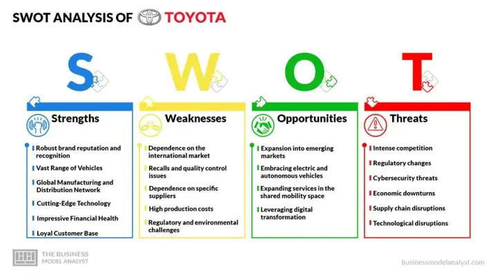 Swot Của Toyota