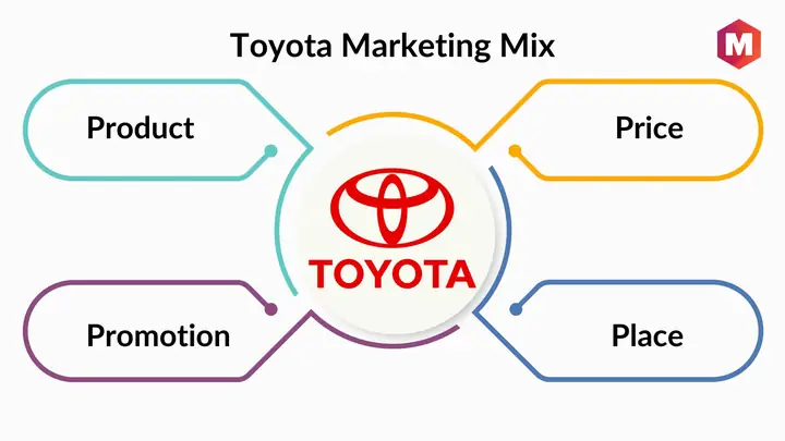 Toyota 4ps
