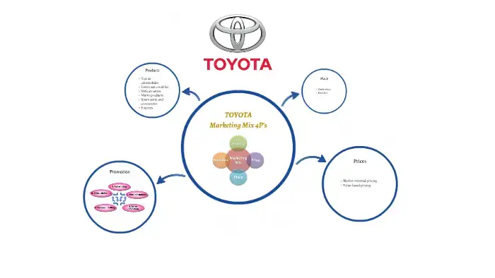 Toyota 4ps
