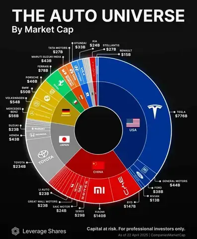 Toyota Capitalization