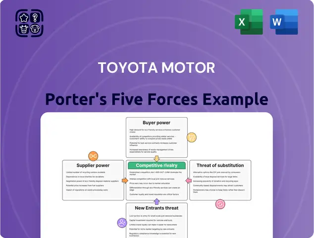 Toyota Competitors Toyota Competitors