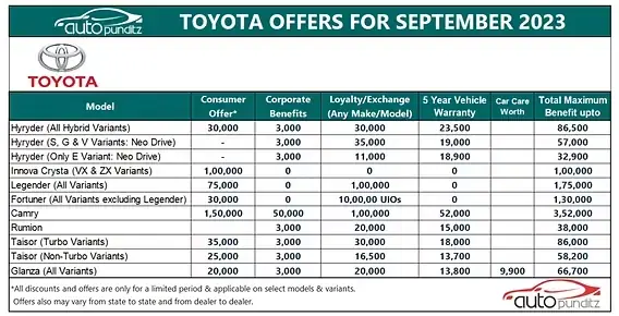 Toyota Discounts