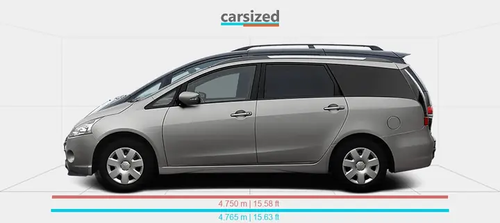 Toyota Grandis