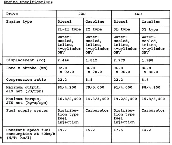 Toyota Hilux Specifications