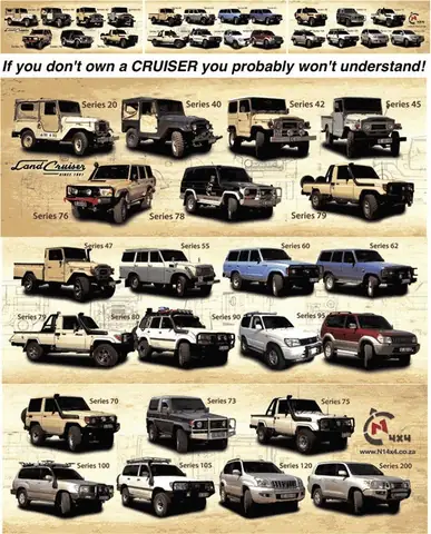 Toyota History