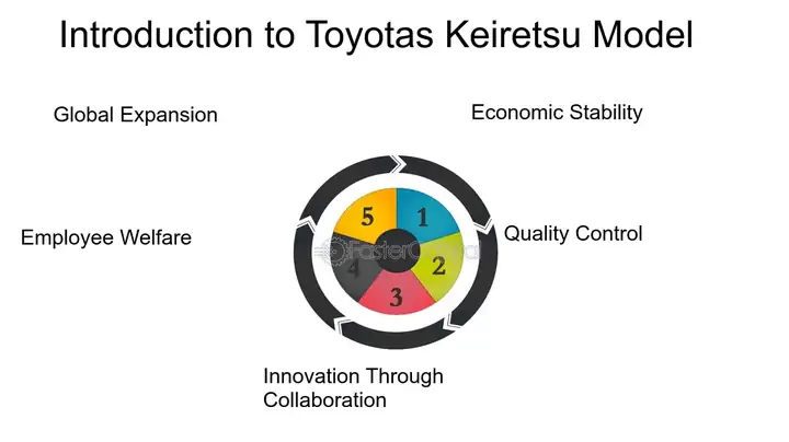 Toyota Introduction