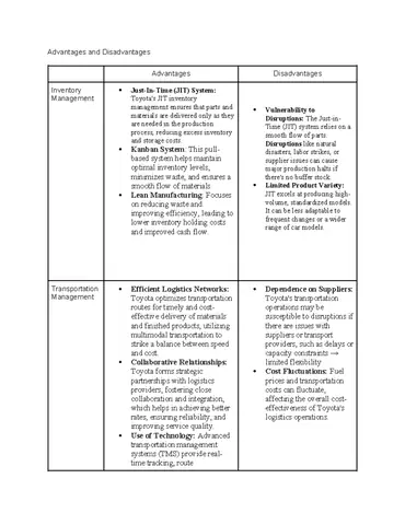 Toyota Inventory Management
