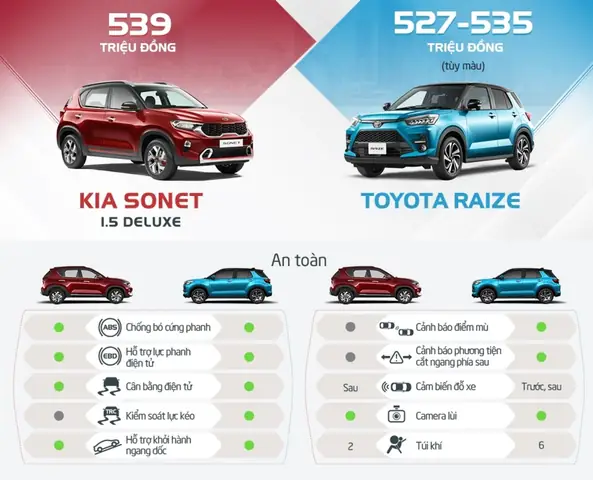 Toyota Kia Toyota Kia