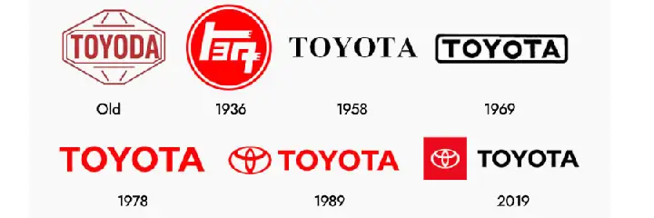 Toyota Logo History