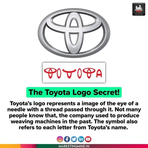 Toyota Meaning