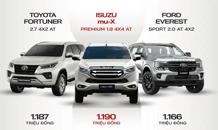 Toyota Mux Toyota Mux